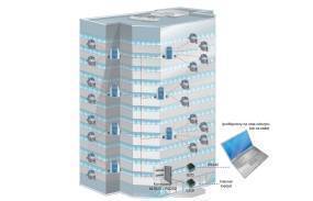 Система на базе теплосчетчика Elf-m (проводная)