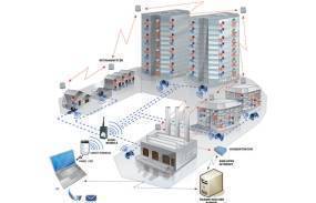 Сбор данных по радиоканалу (беспроводная)